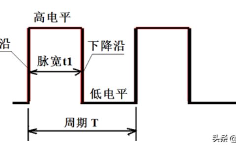 脉冲信号是什么？它与频率，占空比，正、负逻辑间是什么关系？-脉冲信号占空比名词解释