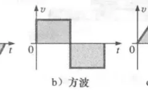 正弦交流波形