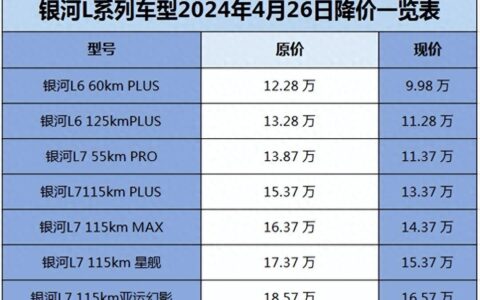 假期购车指南：理想/吉利/特斯拉打价格战，银河L6跌破10万
