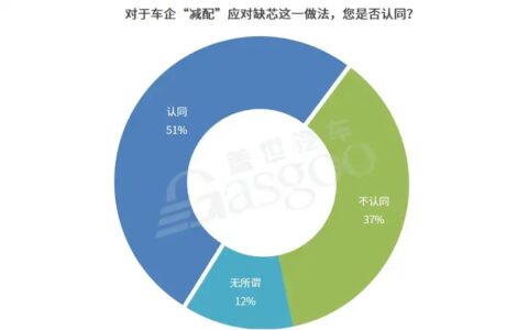 福特、日产、大众北美多家工厂因「缺芯」停产，为何汽车行业「缺芯」愈演愈烈？状况何时有望缓解？