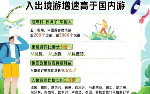 “五一”假期济南入境游增速全国省会城市排第九