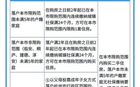 准一线老大杭州放开限购，看来韭菜真的不够了