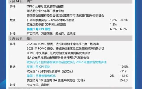 本周重磅日程：美国通胀要卷土重来？