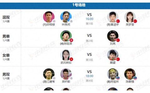 瑞昌大师赛：国羽晋级8强，男双组合逆袭！