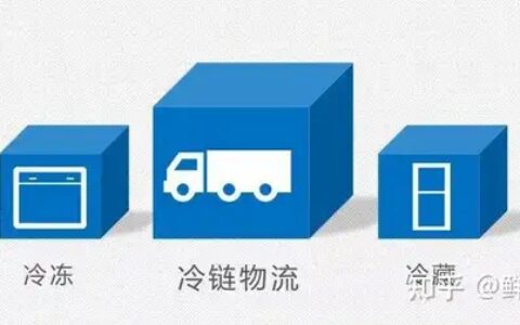 2022年冷链行业的你需要知道的事