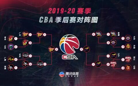 辽粤大战一触即发，谁能抢得开门红