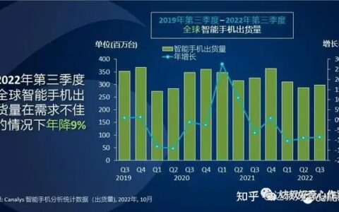 小米2022Q3季报简析