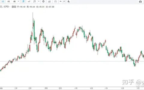 欧洲原油过剩导致布伦特原油跌破86美元，俄油为何无效了？