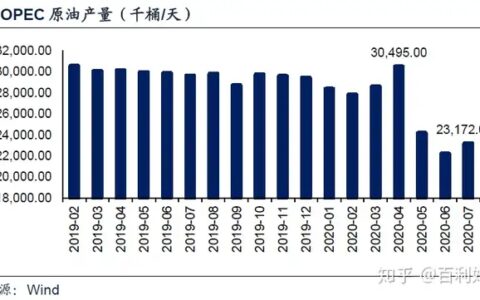 近期原油维持供给过剩的局面，以致油价低位持续盘整，四季度有哪些关键因素会影响油价？后市油价将何去何从？