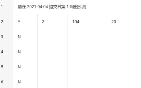 我在2021年预测全球地震的真实记录（包括地震预测大赛排名）