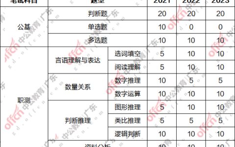 小白如何备考2024年广东事业单位统考？