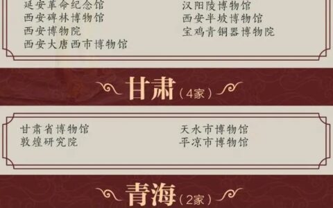 最新204家国家一级博物馆名录，看看你去过多少家