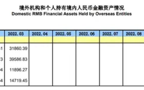 评交换通、ETF通、RMB/HKD常备互换