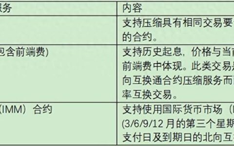 “互换通”推出多项优化措施，发布背景、具体措施详解→