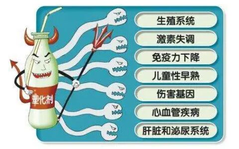 金拱门（麦当劳）再次涉险食品安全风险