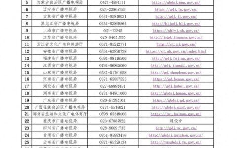 治理电视“套娃”收费！官方投诉渠道公布→