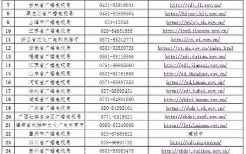 国家广播电视总局公布治理电视“套娃”收费与操作复杂问题投诉渠道