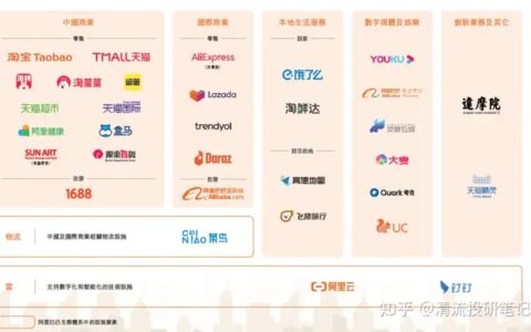 阿里巴巴 2023 年第一财季营收 2055.6 亿元，有哪些信息值得关注？