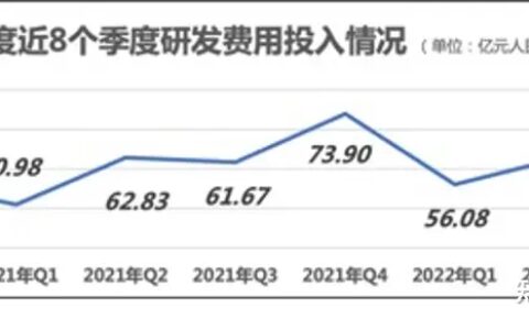 百度穿越周期，雪里已知春信至