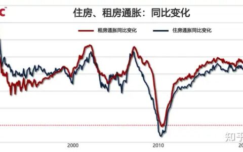美国4月CPI数据超预期，美国通胀是否会成为持久战？