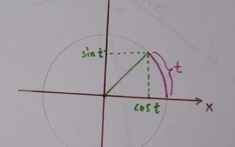 欧拉公式——上帝创造的数学公式