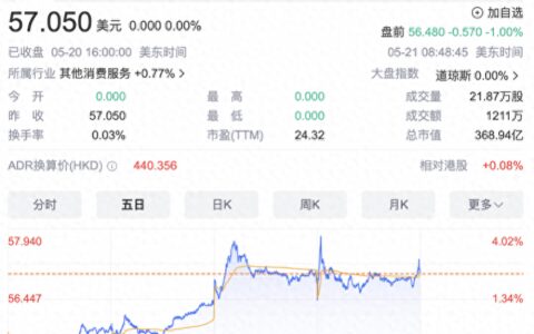 入境游增四倍，国际机票量翻倍增长，携程同程一季度加速出海