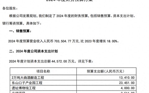 口子窖：2024年营收目标70.35亿，同比增长18%