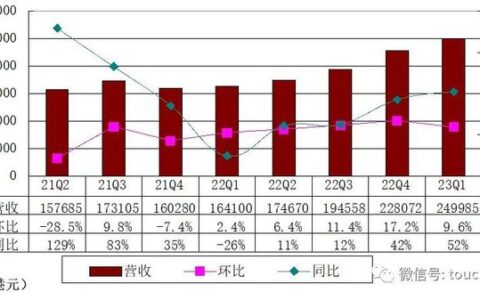 富途季报图解：营收25亿港元过半来自利息收入 境内APP已下架