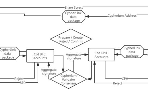 详解 Cypherium 公链的机制创新与合规化运营策略