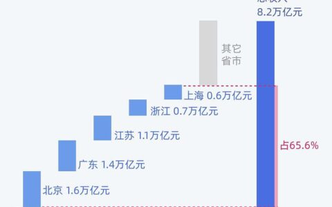 白酒风云再起：去年豪赚1551亿元背后的深层解读