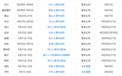 2024四川事业单位报名入口已开通！点击报考-2022年四川事业单位考试报名时间