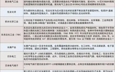 日本半导体的隐形冠军
