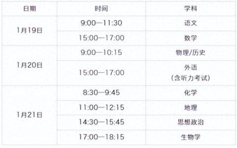 新鲜出炉，2024年九省联考试卷（语文、数学）-九省联考数学试卷