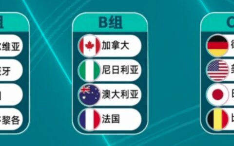 奥运分组出炉 中国女篮别高兴太早 谁留意这个对手 美国要哭了-奥运会女蓝分组情况