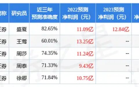 国海证券：给予苏垦农发买入评级-苏垦农发股吧论坛