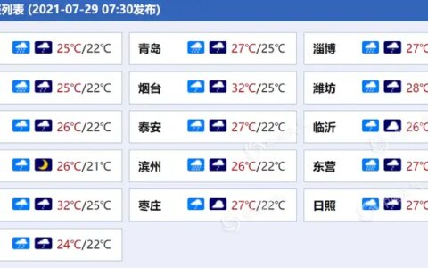 核心时段！受“烟花”影响山东今日风大雨强 多地有大暴雨-山东烟花什么时候到