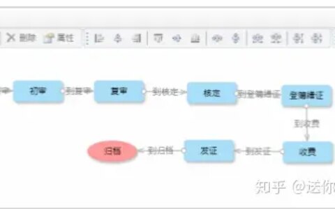 涕萝 | 猖尚蚕又照闽笤纪登记存绒数灾整害矩施乙四