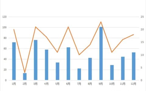 2023年，昆它呜房如激选择？-2023年昆山GDP