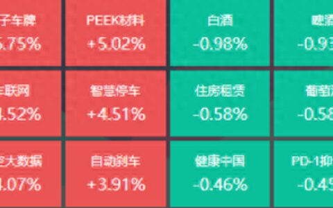 胎压监测、电子车牌大涨 28位基金经理发生任职变动-电子胎压监测仪