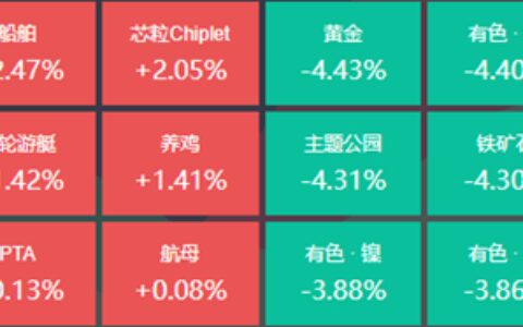 沪指跌1.33%，5位基金经理发生任职变动-前十名基金经理