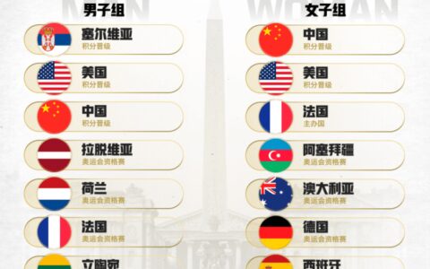 2024年巴黎奥运会三人篮球赛程公布，三人男篮首战荷兰-巴黎奥运会 三人篮球