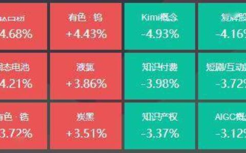 染料概念爆发，20位基金经理发生任职变动-有色化工基金经理