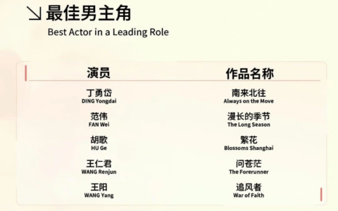 原创
            王阳获白玉兰最佳男主角提名，而一番王一博却落选，随后王阳被冲-王阳专访