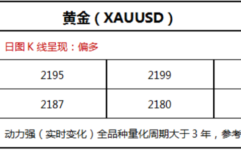 FPG ：3.28聚焦美国通胀数据影响 黄金小幅走高，美股全线反弹-美国通货膨胀对黄金的影响