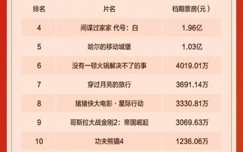 5月观影指南| 30部电影待映 周冬雨许光汉等齐聚-5月电影上映都有哪些