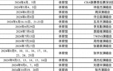 内娱明星太会了！演唱会造型大PK，华晨宇颠覆造型太夸张！-内娱演唱会如何买票