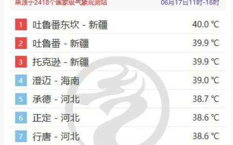 本周华北黄淮等地高温卷土重来 大城市高温日历看哪里将遭“烤”验-世界帅哥排行榜2021