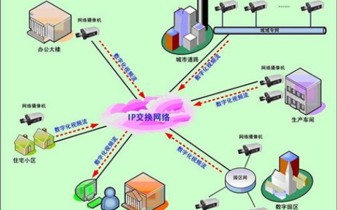 网络延迟怎么处理？