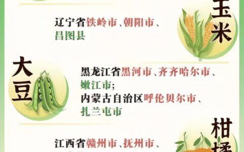农业气候资源普查和区划试点， “画”出中国农业新可能！-我国农业气候资源特点