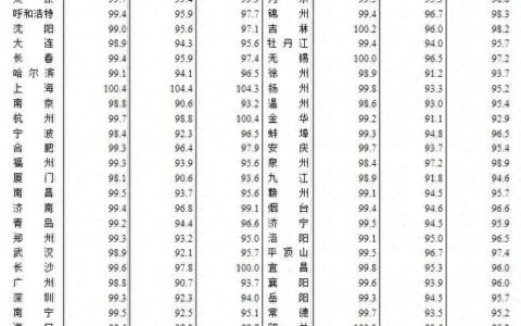降幅稍有收窄，昆明6月新房价格下跌0.7%-昆明新房价格走势图表